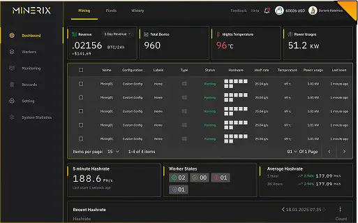 Minerix dashboard